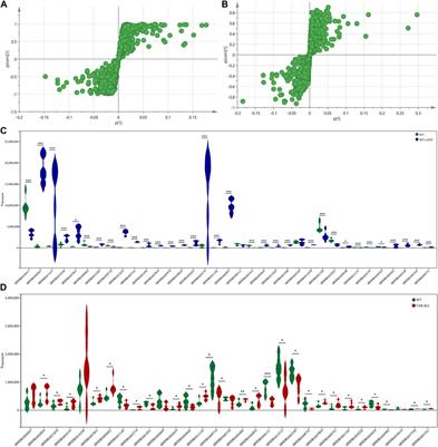 Alterations in the gut microbiota and serum metabolomics of spontaneous cholestasis caused by loss of FXR signal in mice